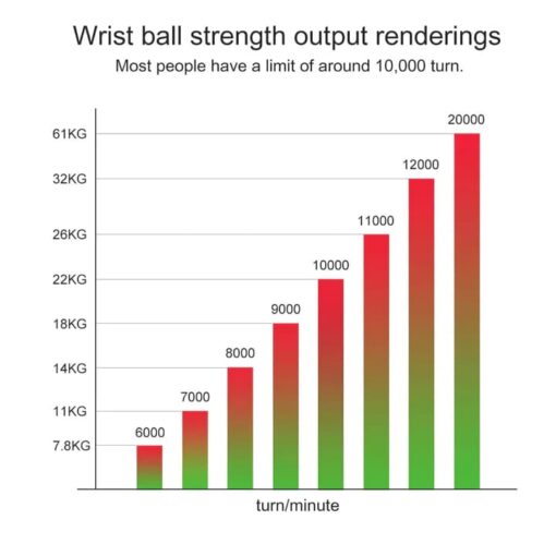 SND by StarAndDaisy - 360° Fitness Auto-Start Wrist Power Gyro Ball, Forearm Arm Exerciser - Image 4