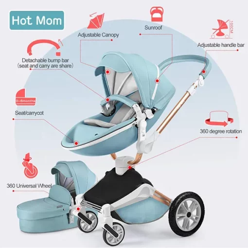 International Series Hot-Mom Stroller, Pram , Buggy & Pushchair with inbuilt 360 Rotation Function, Travel System Pram for Baby and Kids (Blue) - Image 2