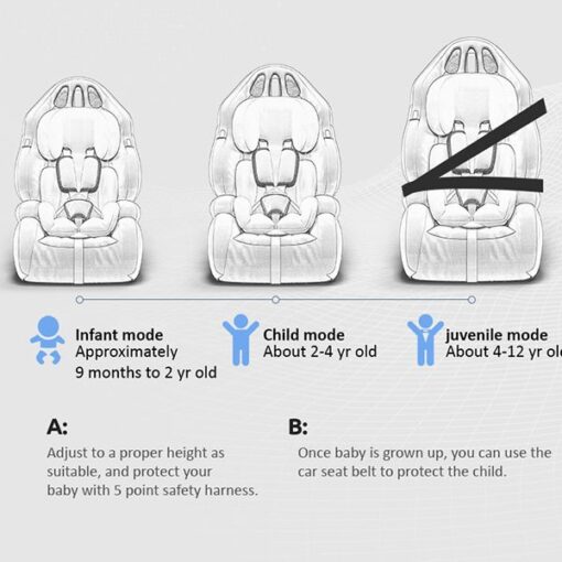 StarAndDaisy Baby Car Seat COMFORT UP, Booster Child Car Seat, with 5 Point Harness, SIP, for Toddlers, Infant, Group 1/2/3, 9-36 Kg, Up to 12 Years, Safety Certificate ECE R44/04 [Green] - Image 4
