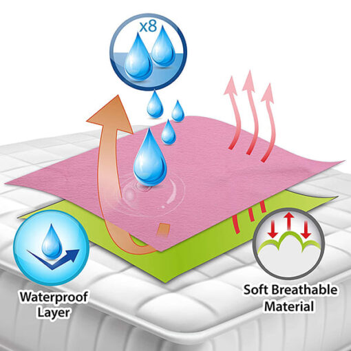 Staranddaisy Autodry Absorbent Dry Sheet - Bed Protector - Medium 70 x 100cm (Assorted Color) - Image 2