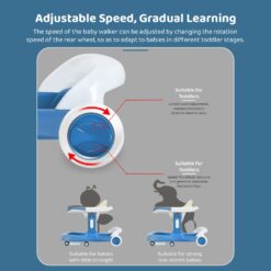 adjustable speed gradual learning