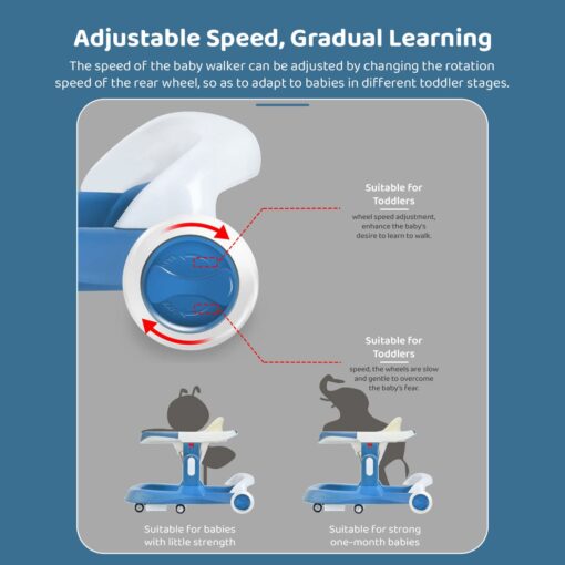 adjustable speed gradual learning