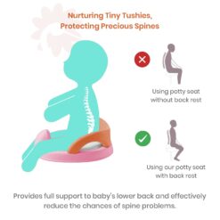best Anti-Slip Potty Training Seat