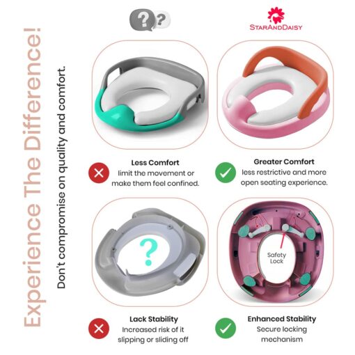 Toddler Potty Training Toilet Seat, Anti-Slip Potty Training Seat, Portable Potty Seat for Baby (Orange & Pink) - Image 8