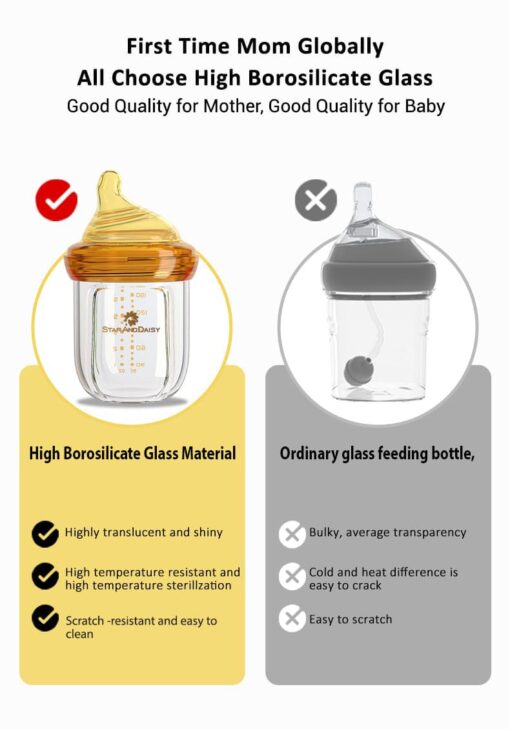 StarAndDaisy Powder Skin Feeding Bottle with With Soft Silicone BPA Free Bottle and Nipple, High-Temperature Resistance, Anti-Flatulence and High Borosilicate Glass, Suitable for 3-6 Months Baby - Image 13