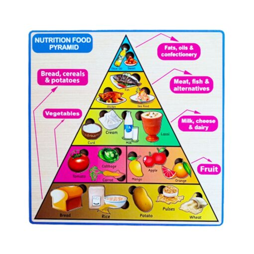 Nutrition pyramid puzzle – 12*12 inch - Image 3