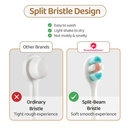 StarAndDaisy Teddy Bear Kids Tooth brush with Ultra Soft Bristle Tooth Brush for Toddlers with Silicone Grip - Image 5