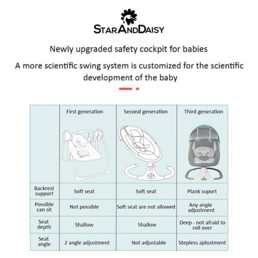 Baby Swing Rocke